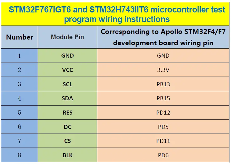 Surenoo-SSP0114A-135240-Series-SPI-TFT-LCD-Module-FIG 22