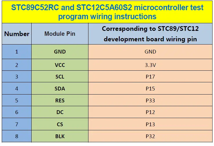 Surenoo-SSP0114A-135240-Series-SPI-TFT-LCD-Module-FIG 23