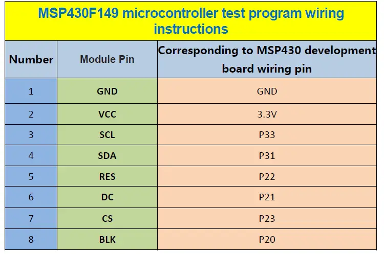 Surenoo-SSP0114A-135240-Series-SPI-TFT-LCD-Module-FIG 24