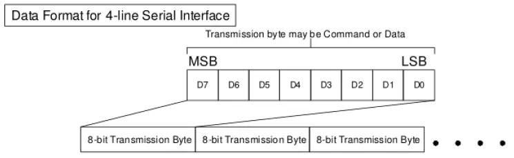 Surenoo-SSP0114A-135240-Series-SPI-TFT-LCD-Module-FIG 3