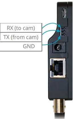 Connections diagram