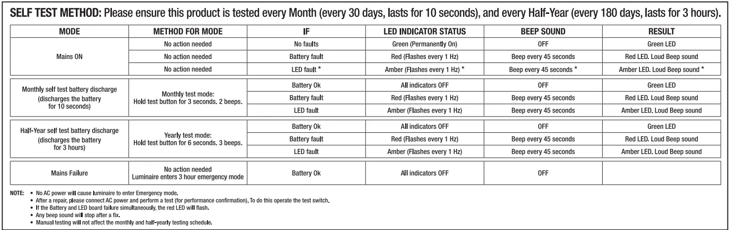 AURORA-EN-EMLD5ST-Emergency-Pack-3hr-NM-3W-10