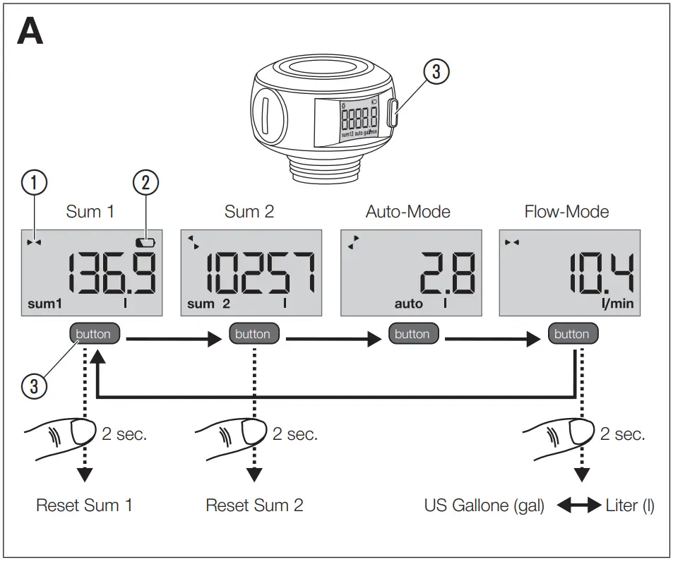 GARDENA 18354 AquaCount Swivel Sprayer - fig