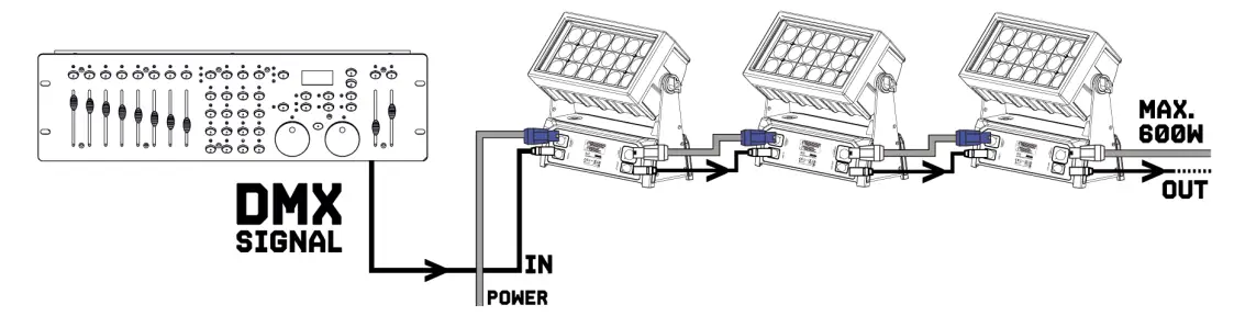 beamZ Pro Starcolor 540Z Outdoor LED Wash Light - fig 1