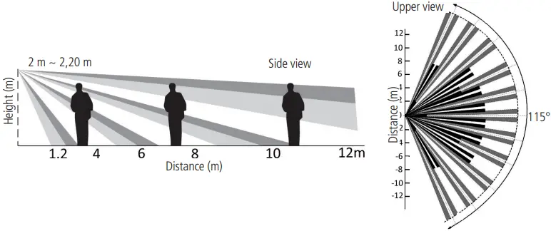 intelbras Wireless Passive Infrared Motion Sensor B02