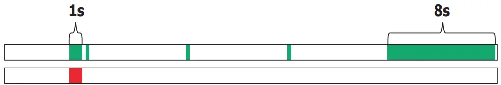 DIEHL SHARKY 775 Ultrasonic Energy Meter - fig 21
