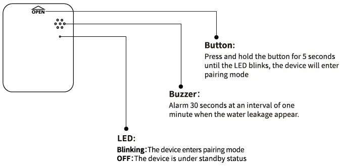Haoliyuan-SZW04U-Water-Leak-Sensor-product (2)