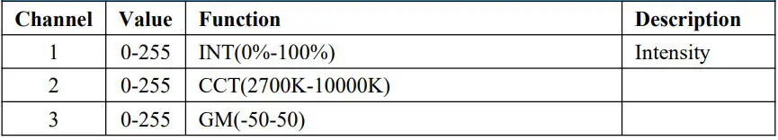 GVM-PRO-BD25R Colorful stick Wind Light User Manual - CCT 8-bit PIXEL