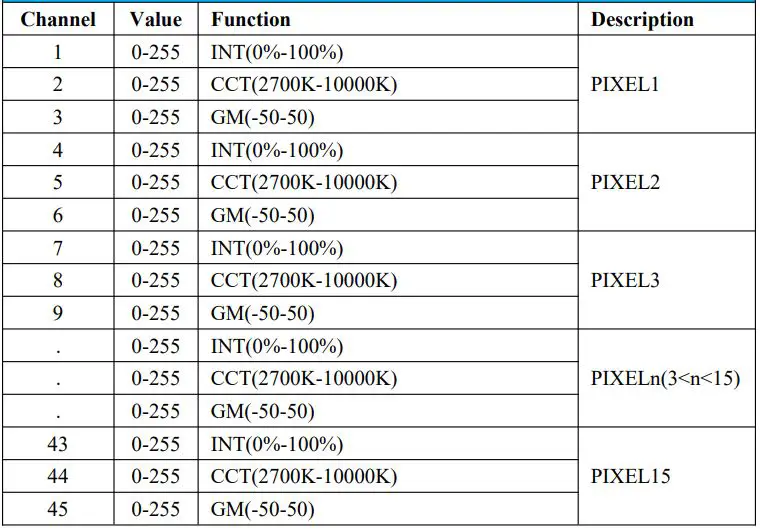 GVM-PRO-BD25R Colorful stick Wind Light User Manual - CCT 8-bit PIXEL=1