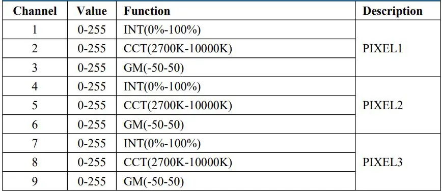 GVM-PRO-BD25R Colorful stick Wind Light User Manual - CCT 8-bit PIXEL=5