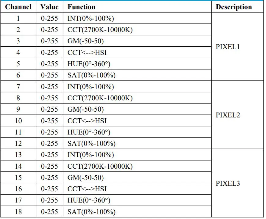 GVM-PRO-BD25R Colorful stick Wind Light User Manual - CCT&HSI 8-bit PIXEL 2