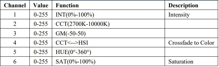 GVM-PRO-BD25R Colorful stick Wind Light User Manual - CCT&HSI 8-bit PIXEL