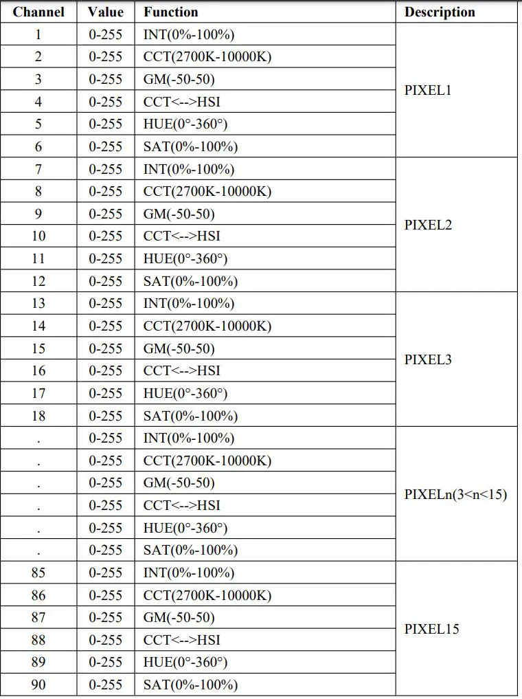 GVM-PRO-BD25R Colorful stick Wind Light User Manual - CCT&HSI 8-bit PIXEL=1