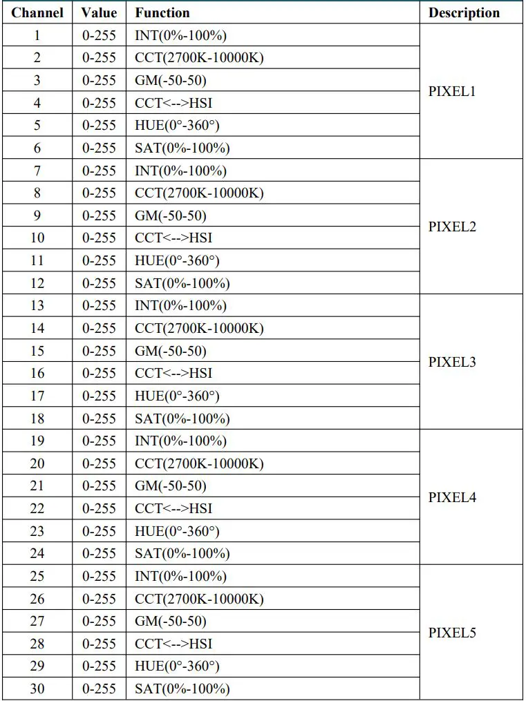 GVM-PRO-BD25R Colorful stick Wind Light User Manual - CCT&HSI 8-bit PIXEL=3