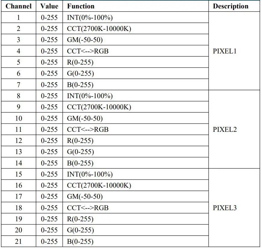 GVM-PRO-BD25R Colorful stick Wind Light User Manual - CCT&RGB 8-bit PIXEL