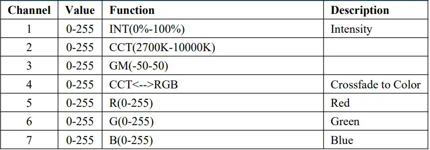 GVM-PRO-BD25R Colorful stick Wind Light User Manual - CCT&RGB 8-bit PIXEL