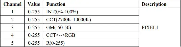 GVM-PRO-BD25R Colorful stick Wind Light User Manual - CCT&RGB 8-bit PIXEL=1