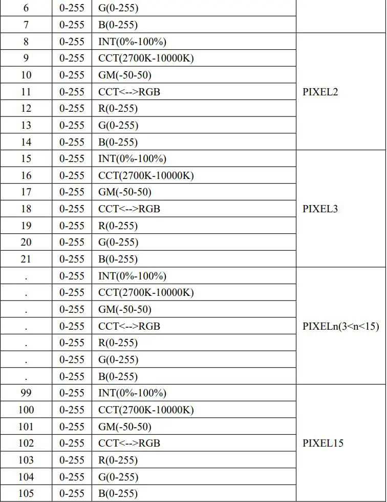 GVM-PRO-BD25R Colorful stick Wind Light User Manual - CCT&RGB 8-bit PIXEL=1
