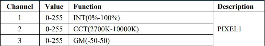 GVM-PRO-BD25R Colorful stick Wind Light User Manual - CCT&RGB 8-bit PIXEL=3