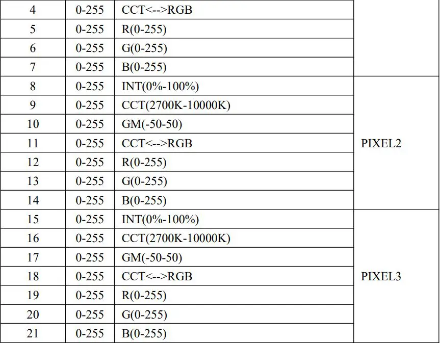 GVM-PRO-BD25R Colorful stick Wind Light User Manual - CCT&RGB 8-bit PIXEL=3
