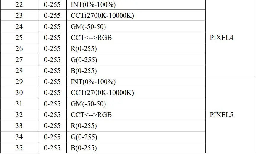GVM-PRO-BD25R Colorful stick Wind Light User Manual - CCT&RGB 8-bit PIXEL=3