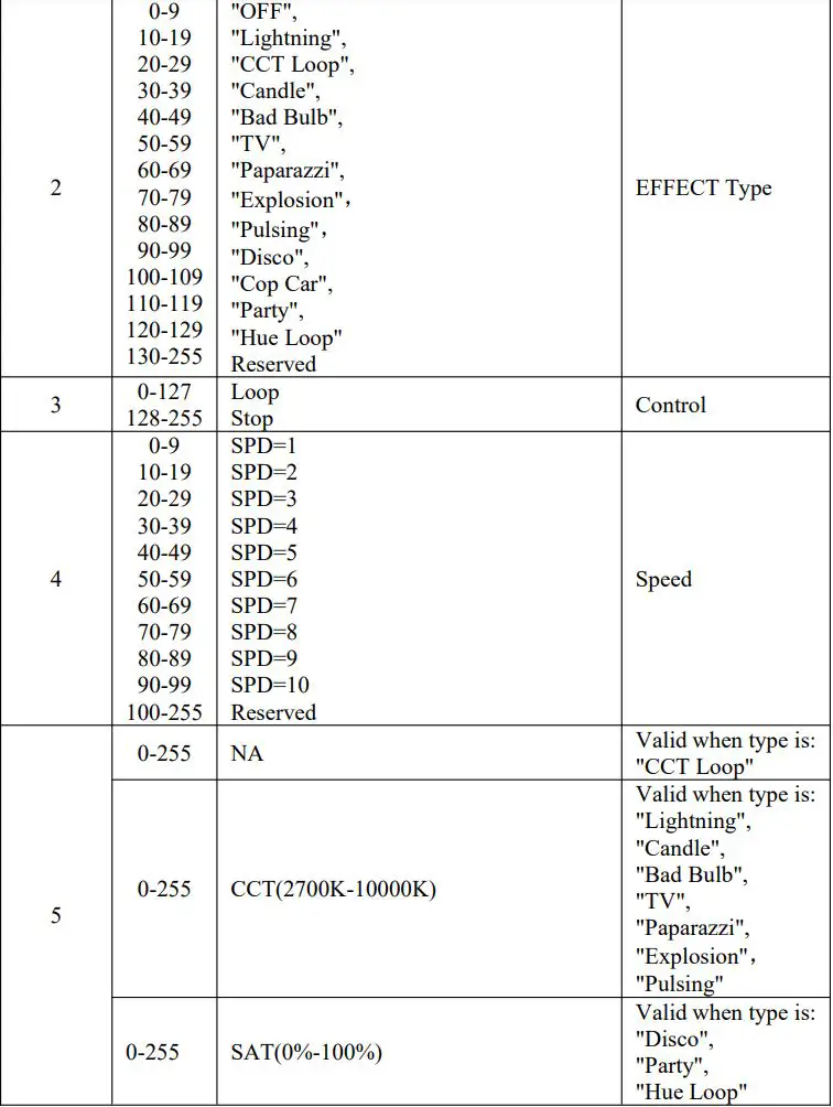 GVM-PRO-BD25R Colorful stick Wind Light User Manual - EFFECT 8-bit