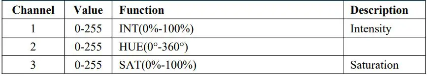 GVM-PRO-BD25R Colorful stick Wind Light User Manual - HSI 8-bit PIXEL