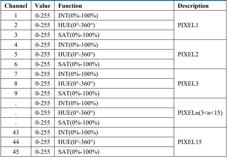 GVM-PRO-BD25R Colorful stick Wind Light User Manual - HSI 8-bit PIXEL=1