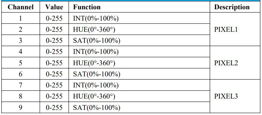 GVM-PRO-BD25R Colorful stick Wind Light User Manual - HSI 8-bit PIXEL=5