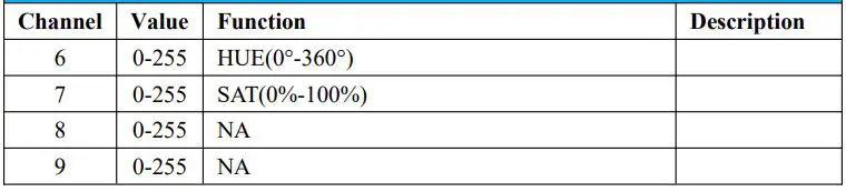 GVM-PRO-BD25R Colorful stick Wind Light User Manual - Meteor