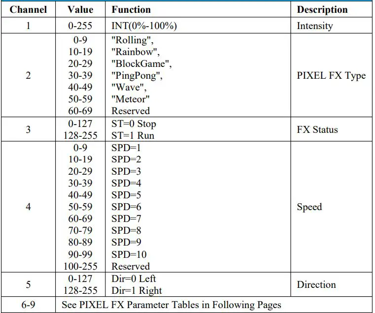 GVM-PRO-BD25R Colorful stick Wind Light User Manual - PIXEL FX 8-bit