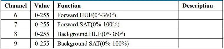 GVM-PRO-BD25R Colorful stick Wind Light User Manual - PingPong