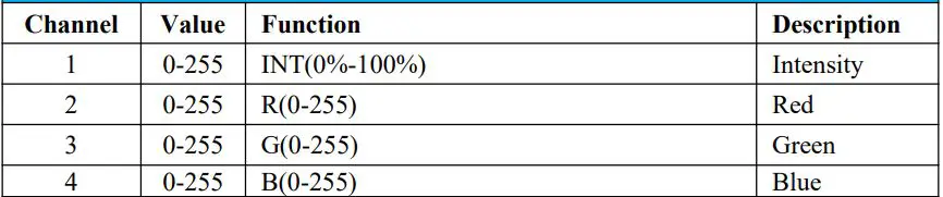 GVM-PRO-BD25R Colorful stick Wind Light User Manual - RGB 8-bit PIXEL
