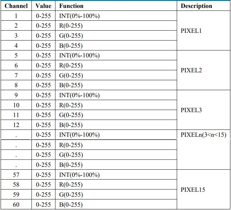 GVM-PRO-BD25R Colorful stick Wind Light User Manual - RGB 8-bit PIXEL=1