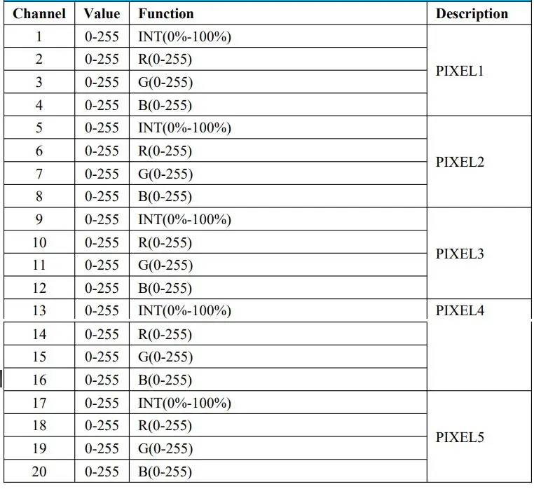 GVM-PRO-BD25R Colorful stick Wind Light User Manual - RGB 8-bit PIXEL=3