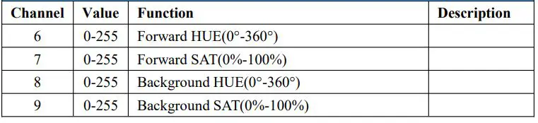 GVM-PRO-BD25R Colorful stick Wind Light User Manual - Wave