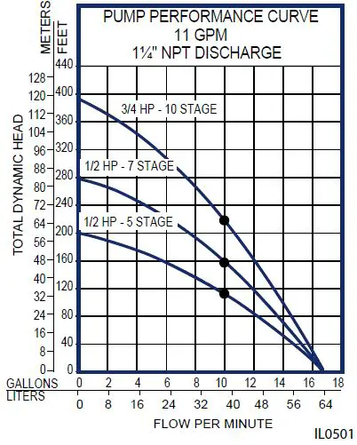 Flint-Walling-Effluent-Turbine-Submersible-Pumps-fig- (1)