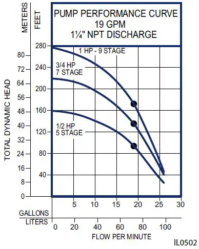 Flint-Walling-Effluent-Turbine-Submersible-Pumps-fig- (2)