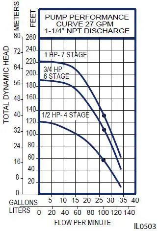 Flint-Walling-Effluent-Turbine-Submersible-Pumps-fig- (3)
