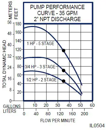 Flint-Walling-Effluent-Turbine-Submersible-Pumps-fig- (4)