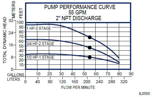 Flint-Walling-Effluent-Turbine-Submersible-Pumps-fig- (5)