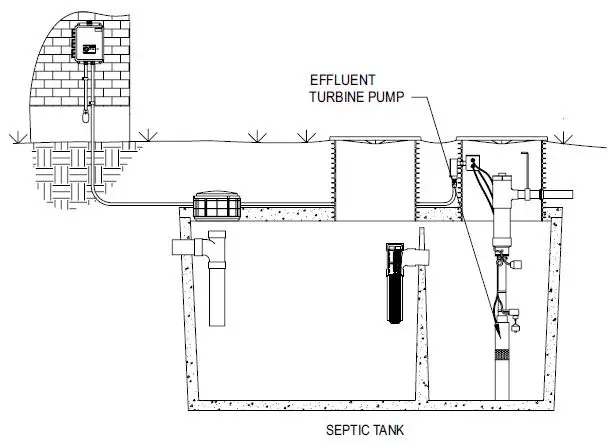 Flint-Walling-Effluent-Turbine-Submersible-Pumps-fig- (8)