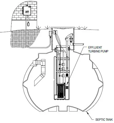 Flint-Walling-Effluent-Turbine-Submersible-Pumps-fig- (9)