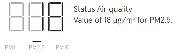 Blueair 7700 Series Health Protect - Fig 22