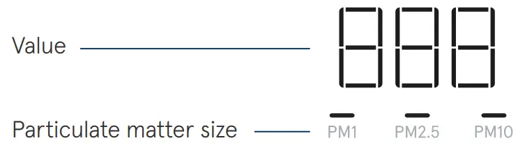 Blueair 7700 Series Health Protect - fig 21