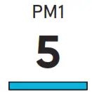 Blueair 7700 Series Health Protect - icon14