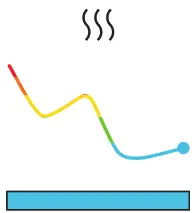 Blueair 7700 Series Health Protect - icon19