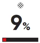 Blueair 7700 Series Health Protect - icon21