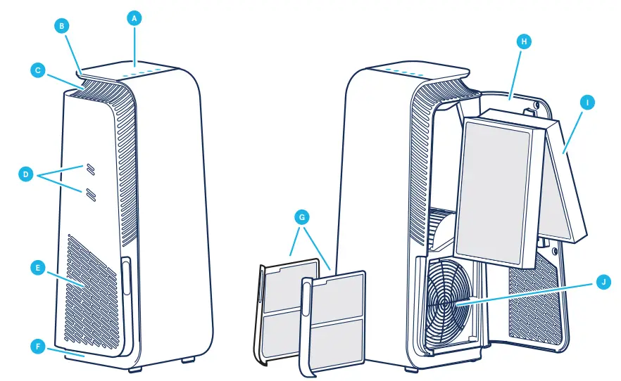 Blueair 7700 Series Health Protect