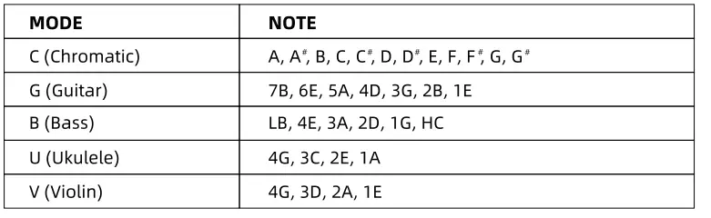KLIQ METROPITCH-PRO Rechargeable Digital Tuner and Metronome - 5